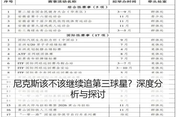 尼克斯该不该继续追第三球星？深度分析与探讨